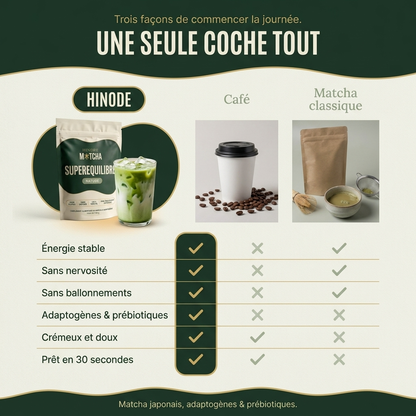 DÉSARMEZ L'INFLAMMATION. GARDEZ L'ÉNERGIE, LE FOCUS, LE CALME.